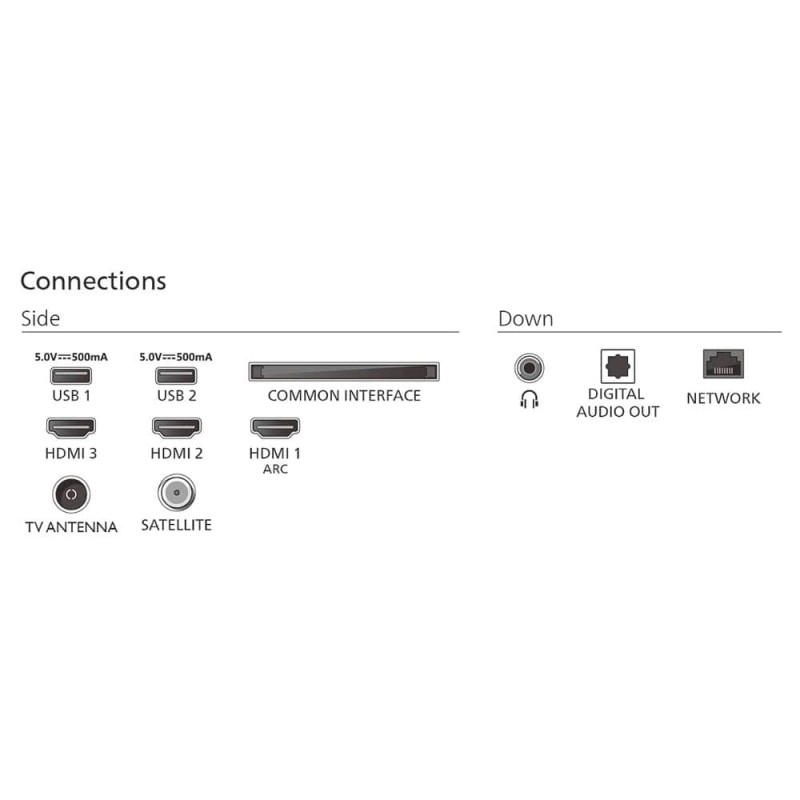 TV LED Philips Full HD 32PFS6900/12 32 pulgadas